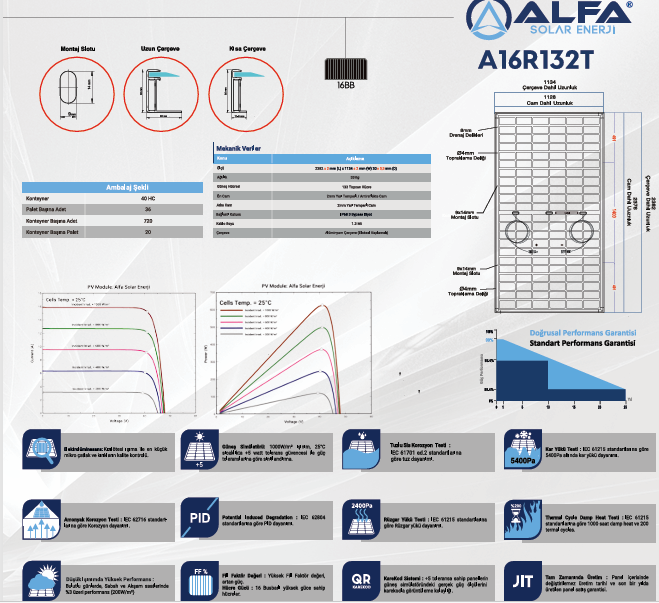 Alfasolar 620W 1 PALET (36 ADET) Topcon Bifacial Half Cut Monokristal Güneş Paneli 132 Hücre Güneş Paneli A+ Class