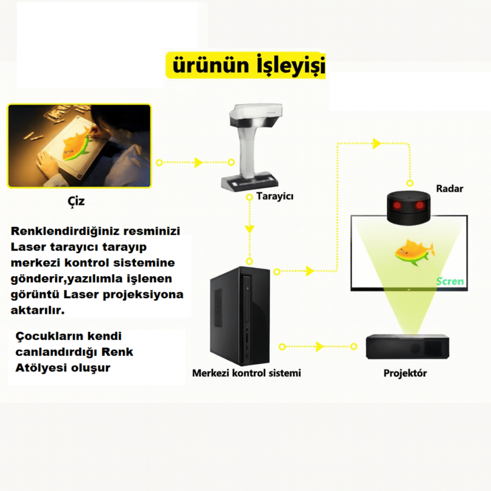 e-rota Renk Atölyesi